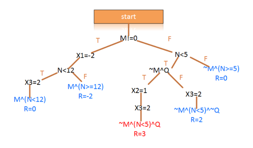 image-20221221225618882