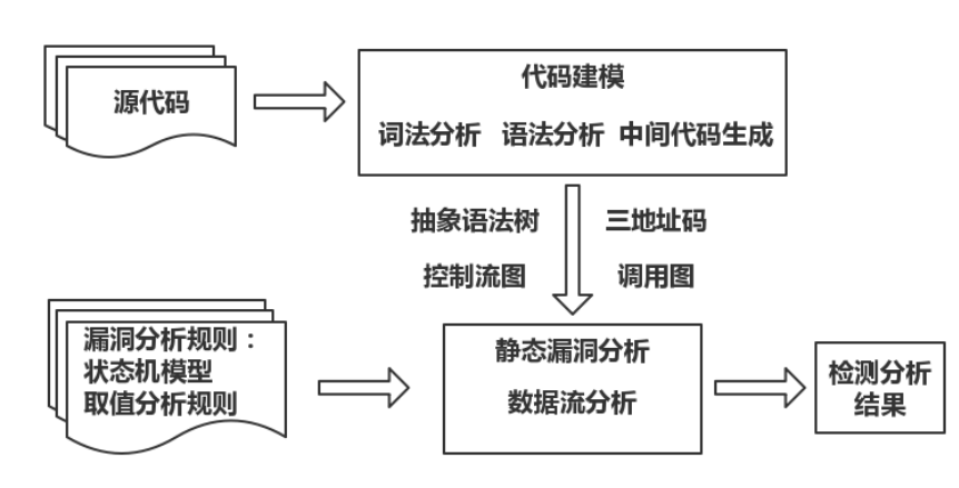 image-20221222145301058