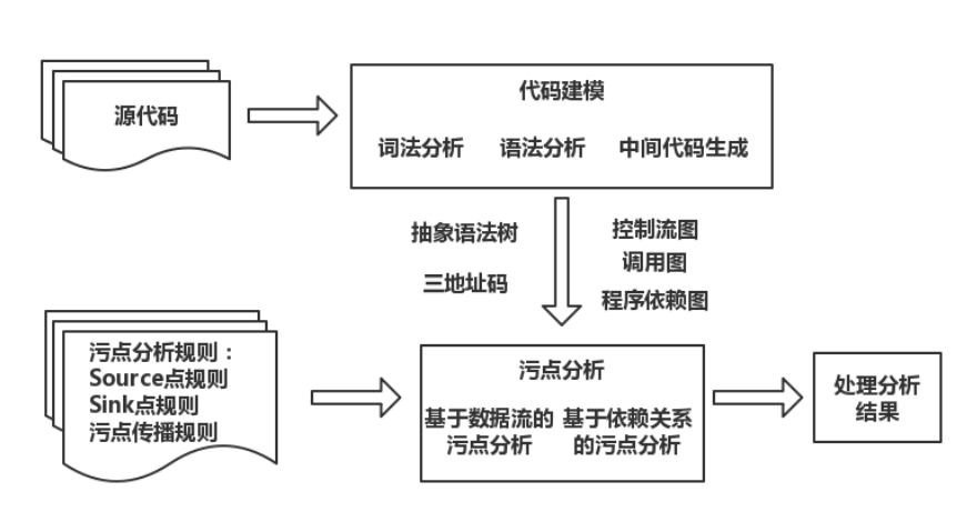 image-20221222150738760