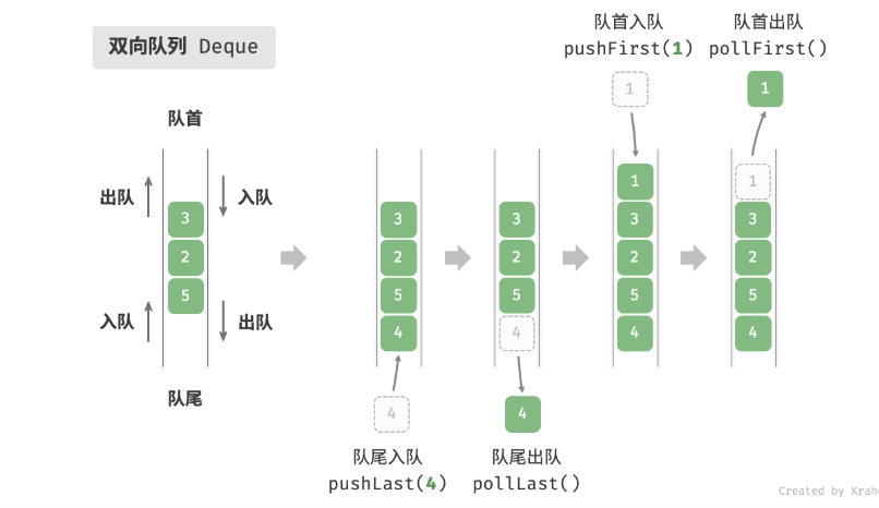 image-20230228135427742