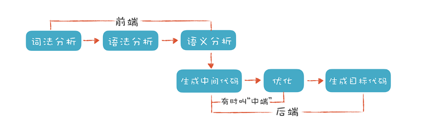 image-20230319210338978