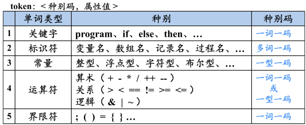 image-20220803152744120