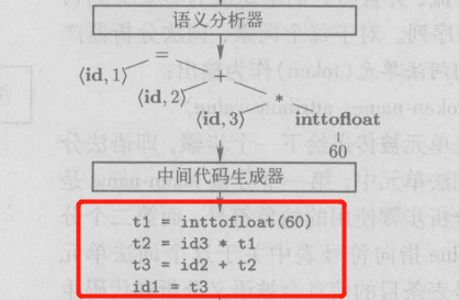 image-20230319212519212